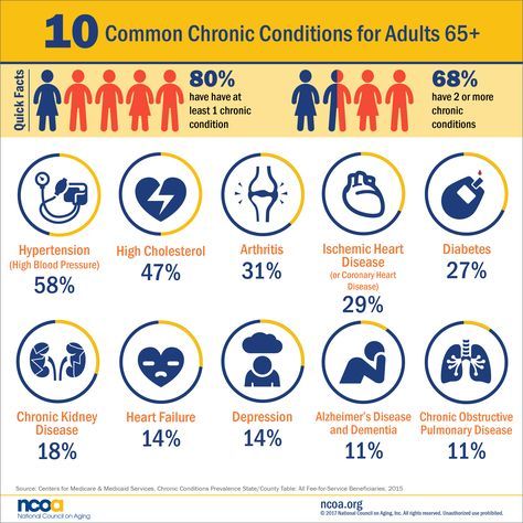 Common Age-Related Health Concerns and Their Management