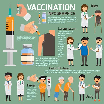 Importance of Vaccinations and Immunizations