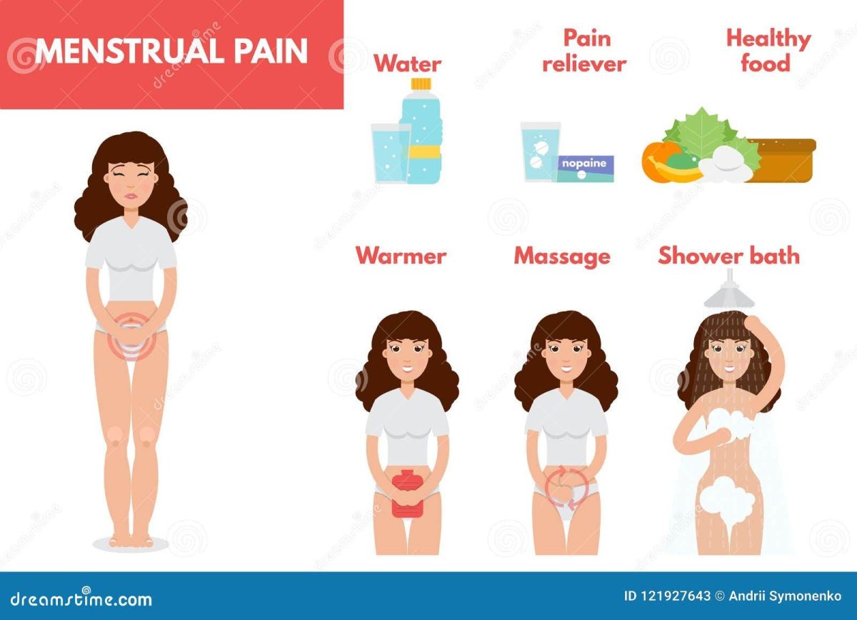 Managing Menstrual Health and PMS Symptoms