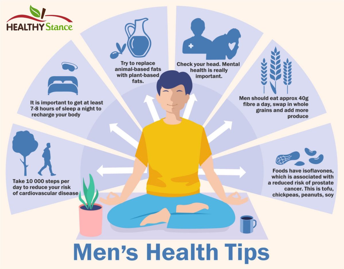 Nutrition and Diet for Men’s Wellness