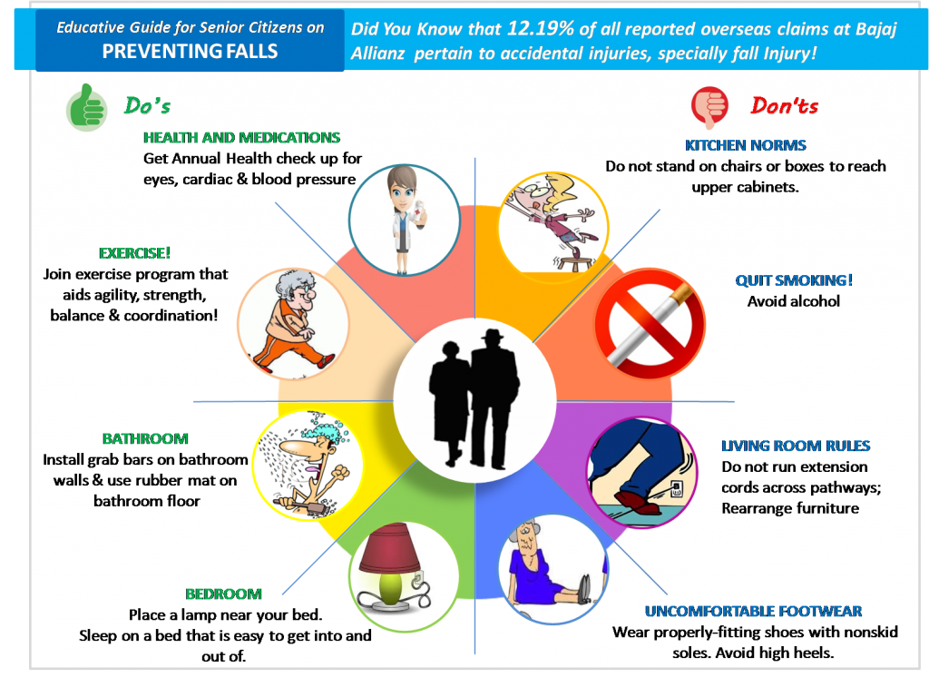 Preventing Falls and Injuries in the Elderly