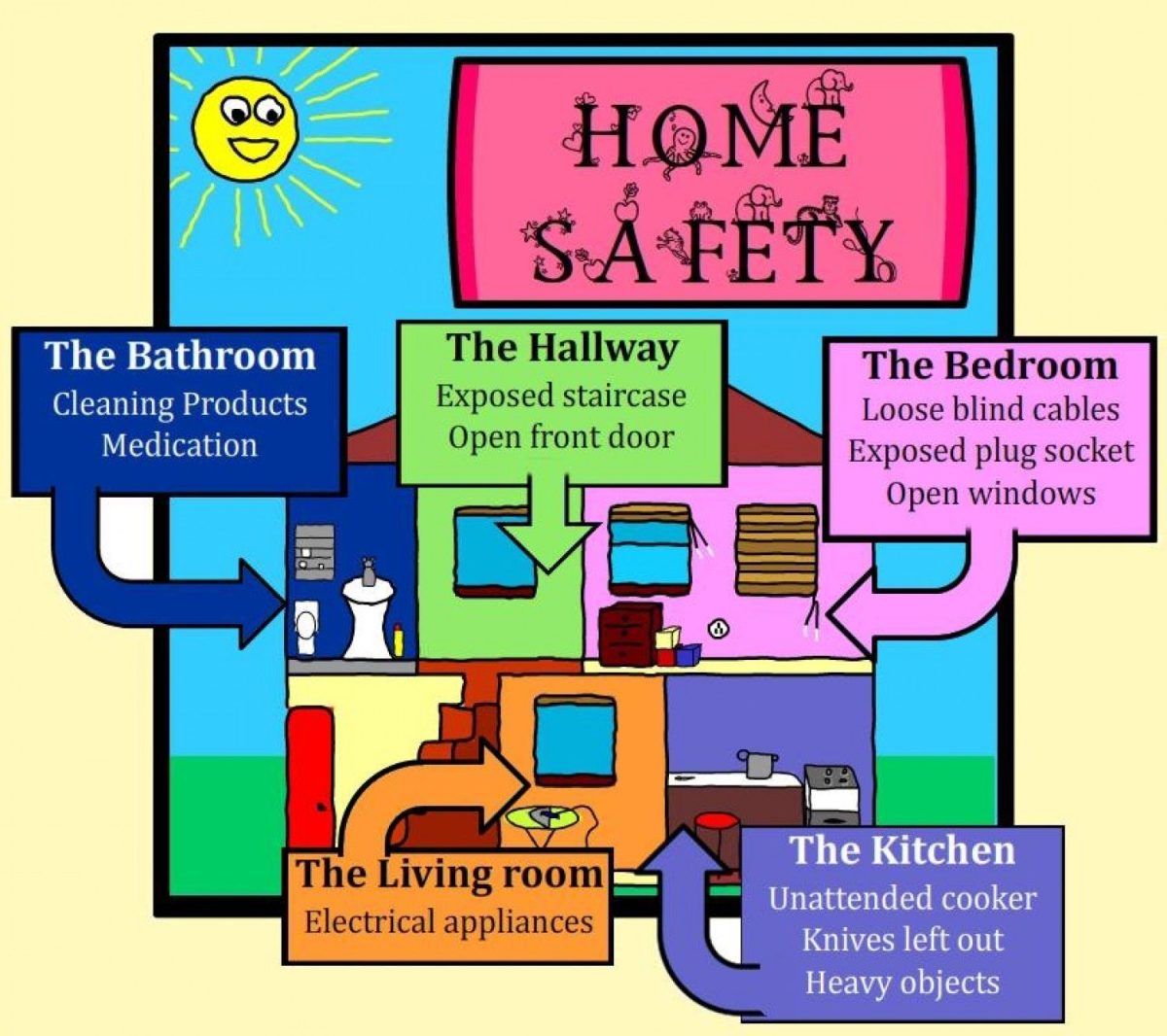 Safety Measures for Childproofing Homes and Environments