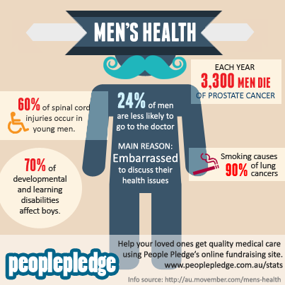 Understanding Common Men’s Health Issues